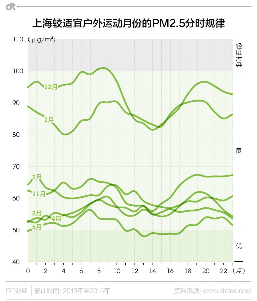 雾霾跑步的关注事项,雾霾入侵怎么跑步