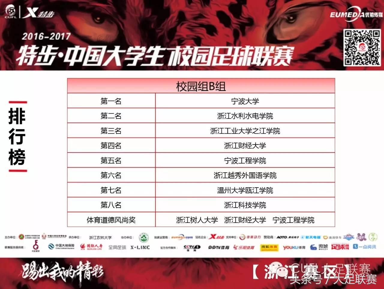 浙江省足球锦标赛乙组,浙江省锦标赛足球乙组