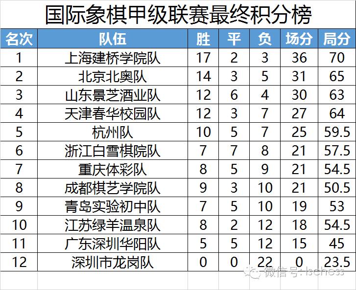 国象2018联赛,国象冠军联赛