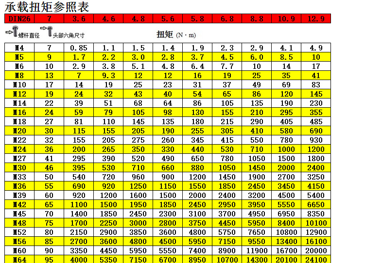 如何挑选电动扭力扳手,如何选气动扳手