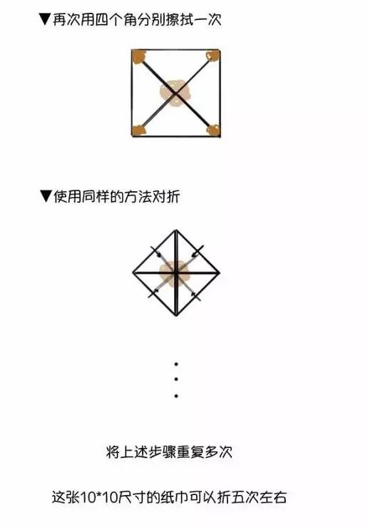 论：擦拭菊花的正确方式与解析，这都不懂还过什么生活真的是