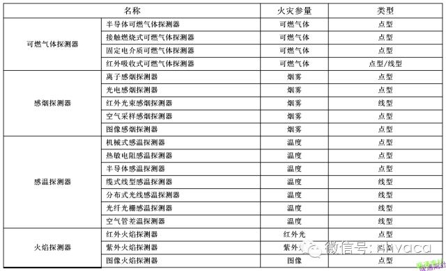 剩余电流式火灾监控探测器原理,点型感烟火灾探测器原理