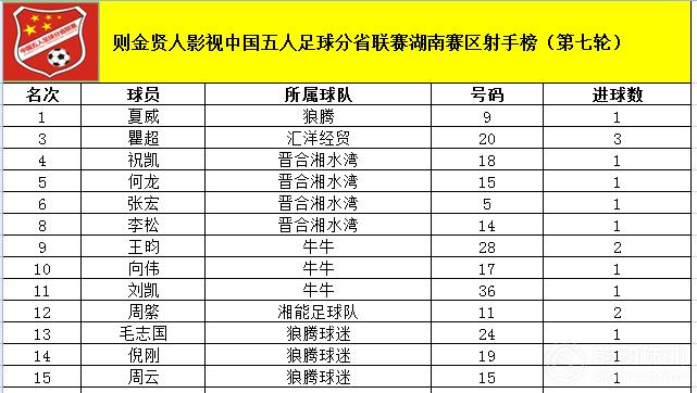 2024年湖南省足球联赛赛程,中国足球业余联赛湖南赛区