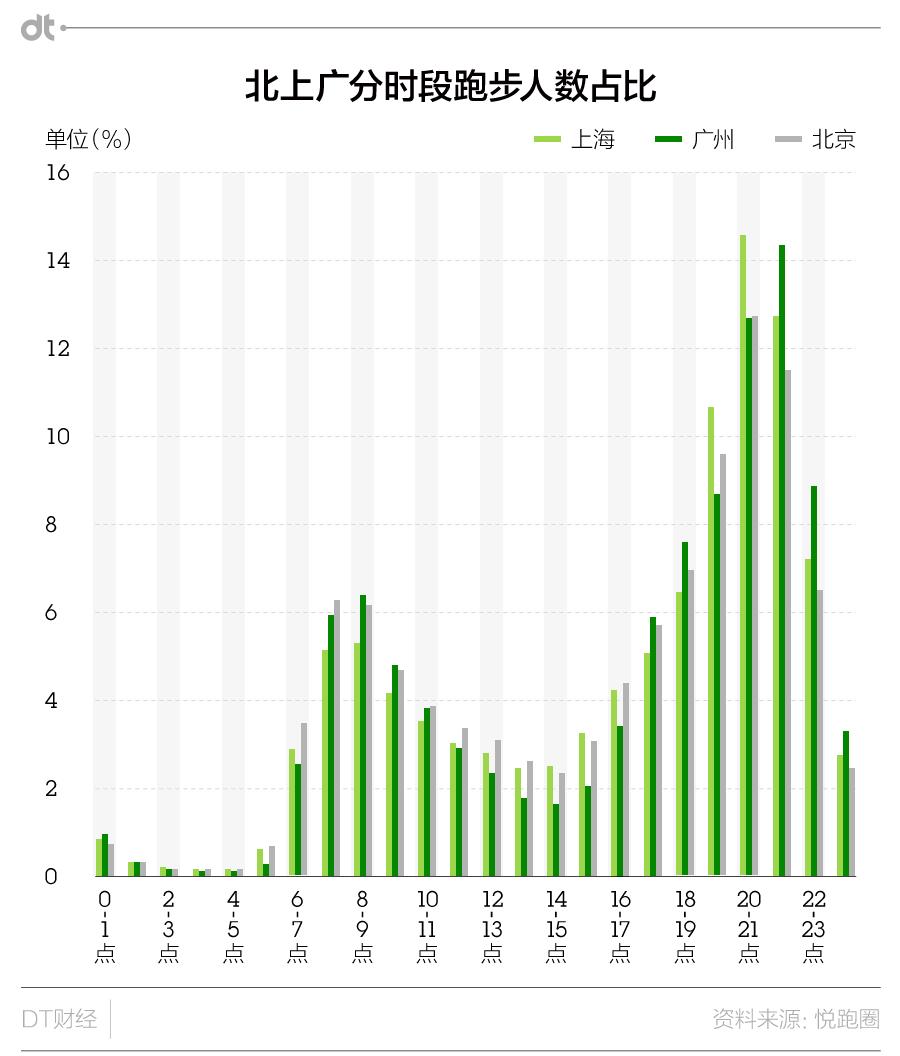 雾霾跑步的关注事项,雾霾入侵怎么跑步