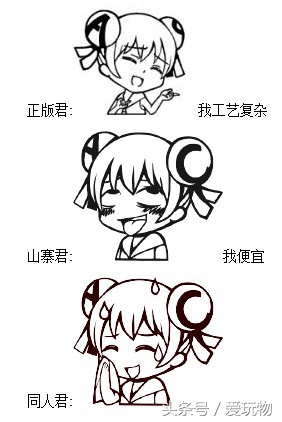 怎么分辨手办正版和祖国版,打开童年记忆的正确方式