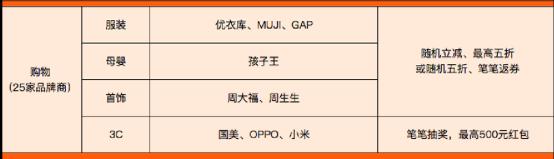 回望双12购物清单,双12购物必买清单大全