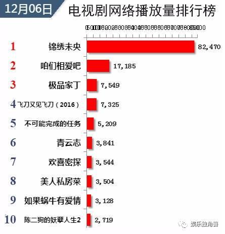 唐嫣罗晋公开恋情后首次合体,唐嫣罗晋什么时候公布的恋情