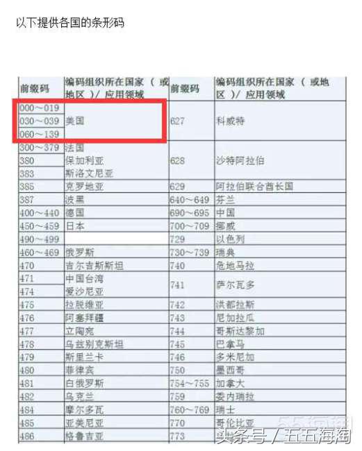 惊呆了！海淘的东西，扫码出来是京东、一号店？