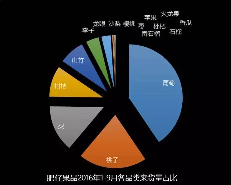 广西进口农产品批发市场,中国进口商品直销平台