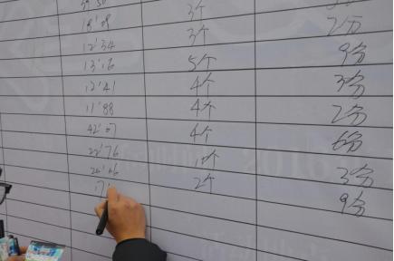 期待四川金牌球市被唤醒而他们将是我们看得见的未来！