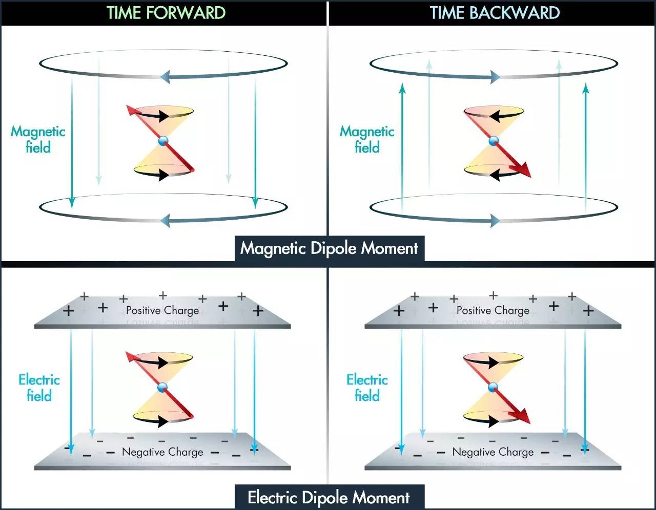 时间反演与自转的电子｜当阿热遇见赛先生