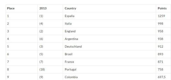 西甲盛世国家德比,西甲盛世射手榜