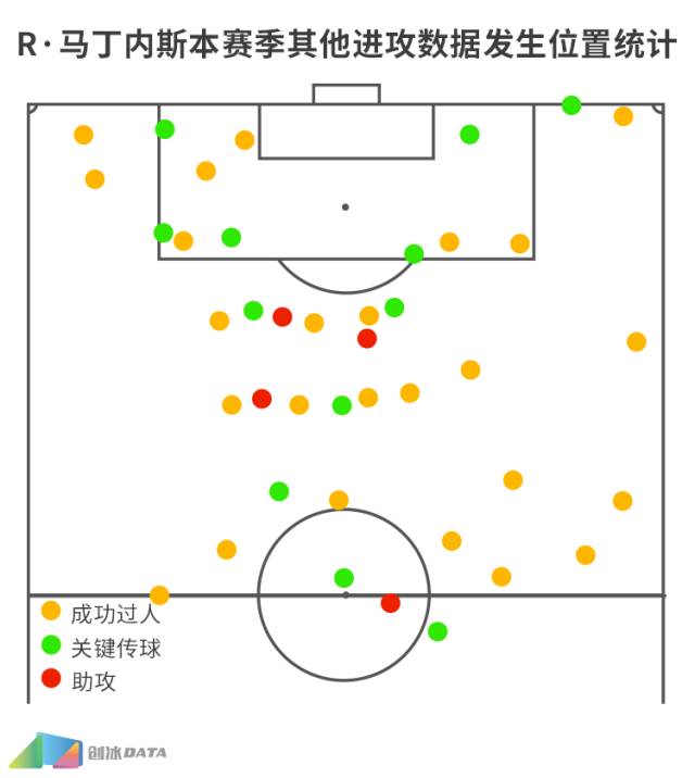 2018中超马丁内斯,达米安·马丁内斯中超