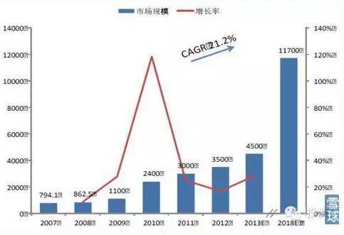 精准医疗新突破,精准医学进入基因大数据时代