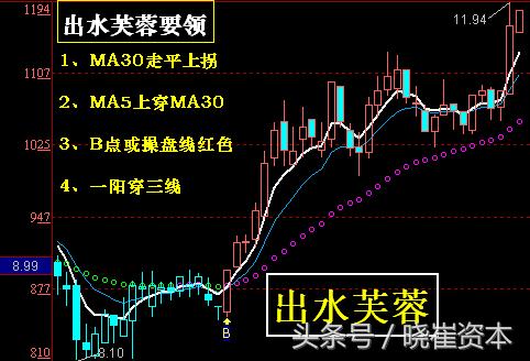 k线实战选股技巧视频,金蜘蛛k线形态选股指标
