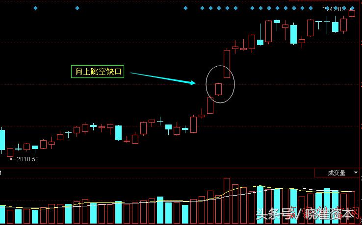 k线实战选股技巧视频,金蜘蛛k线形态选股指标