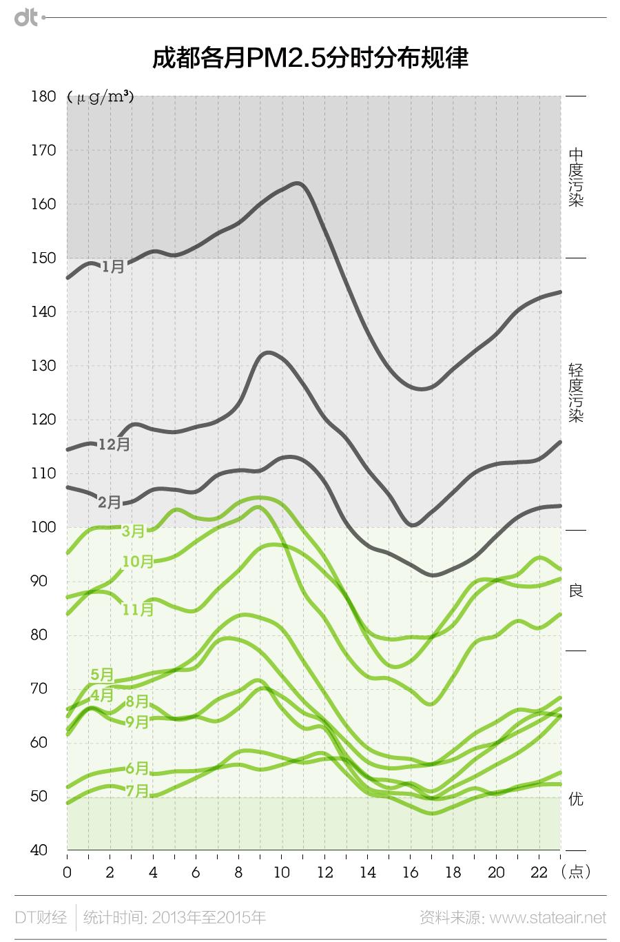 雾霾跑步的关注事项,雾霾入侵怎么跑步