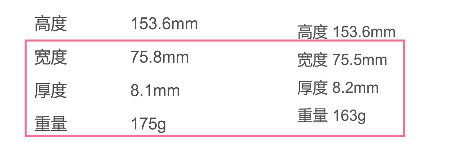 黄章回应魅族四摄,魅蓝note3和魅蓝note5有啥区别
