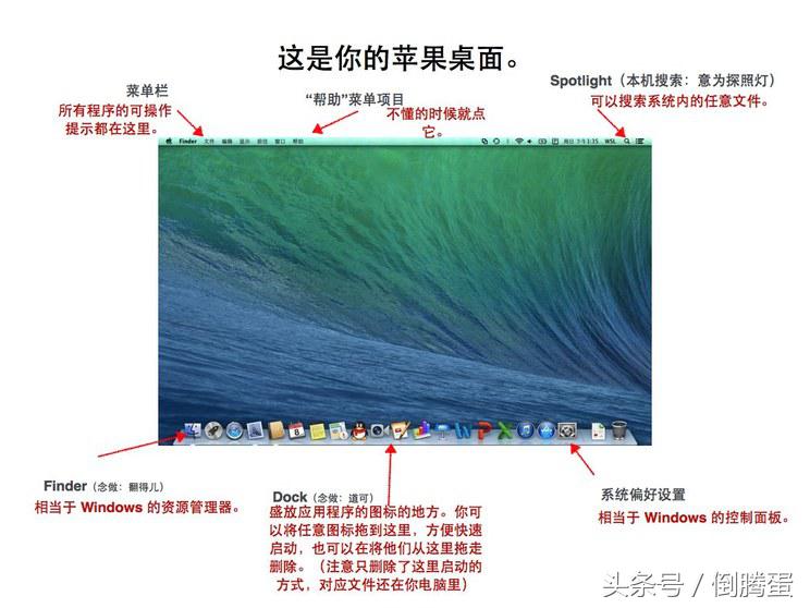 苹果mac电脑系统操作入门教程,怎么用苹果手机操作mac