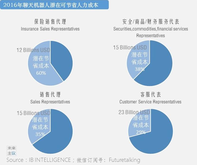 聊天机器人陪伴,聊天机器人有前途