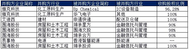 私募通数据日报：优拜单车获1亿元A+轮融资