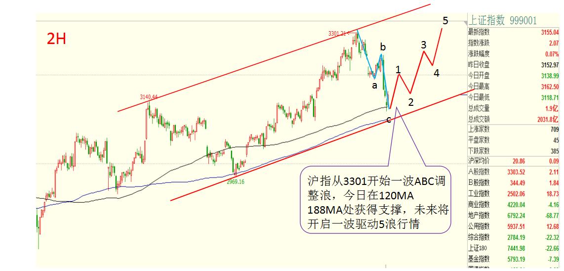 两市震荡整理医药股再度走强,两市迎强反弹题材股全面活跃