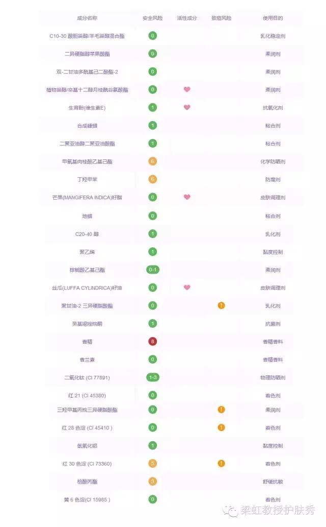 梁虹教授皮肤美容,梁虹护肤教授