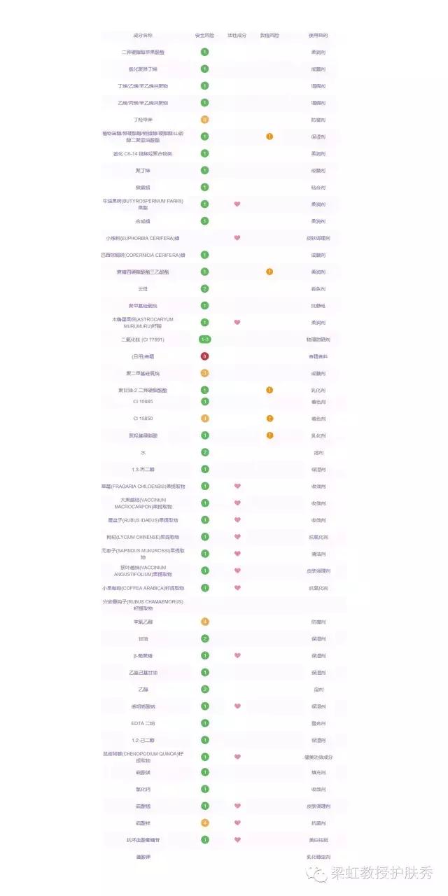 梁虹教授皮肤美容,梁虹护肤教授