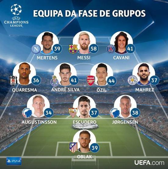 欧冠小组最佳阵容,2024欧冠半决赛皇马首发阵容