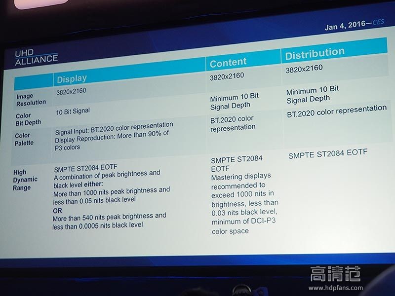 4k超高清和4khdr超高清不一样吗,4k超高清和4khdr有什么区别