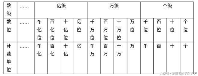 数学四年级上册期末复习知识点,数学期末考试复习知识点四年级