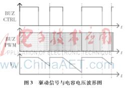 嵌入式语音控制,嵌入式提示词怎么弄