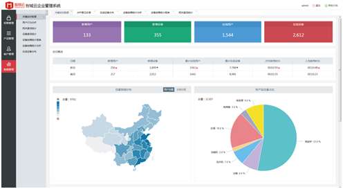 智城云：物联网云平台和数据服务提供商