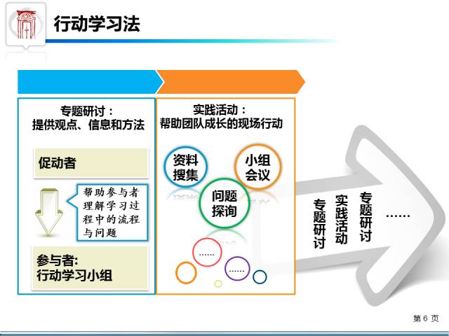 青年研习班｜开动实践列车，行动学习法在进行！