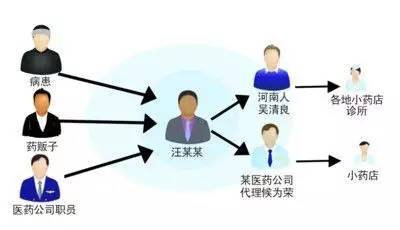 私人转售药物合法吗,个人闲置的药转让犯法吗