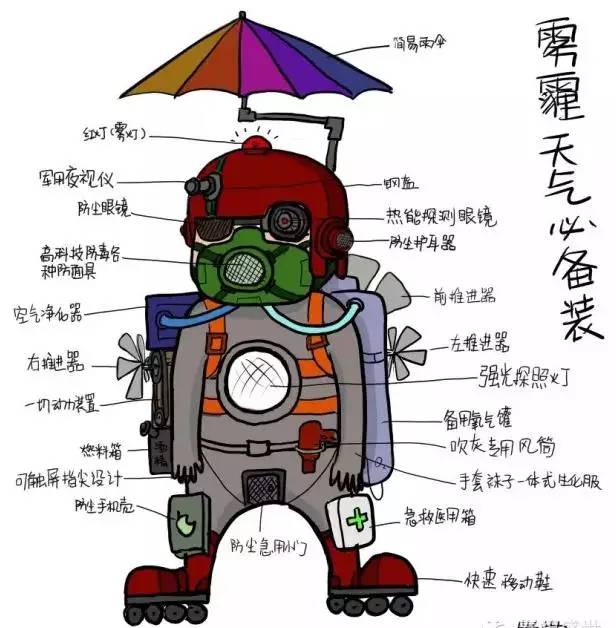 吸入大于pm2.5雾霾怎样清肺,肺里的雾霾怎么清除