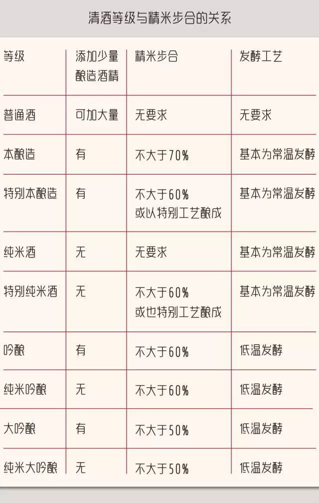 sake娓呴厭鏁欑▼,娓呴厭鏂版墜鎺ㄨ崘