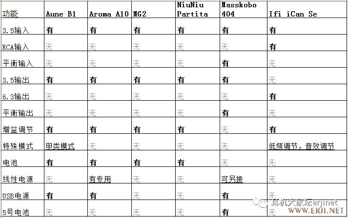 便携耳放音质排行榜前十名,便携解码耳放测评对比