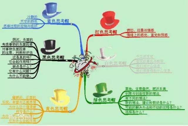 青年研习班｜开动实践列车，行动学习法在进行！