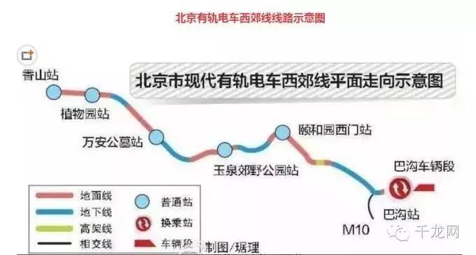 北京人听好喽！年底前还有这些事会影响你的生活