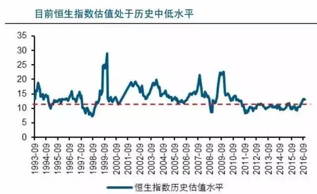深港通的六大风险十大标的，你想知道的都在这里