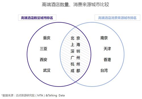 酒店市场大数据分析报告,2022年中国酒店行业发展报告
