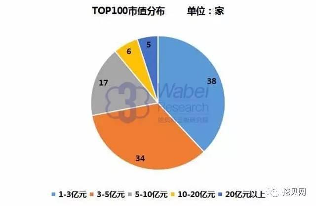 新三板最高市值,新三板市值第二大公司