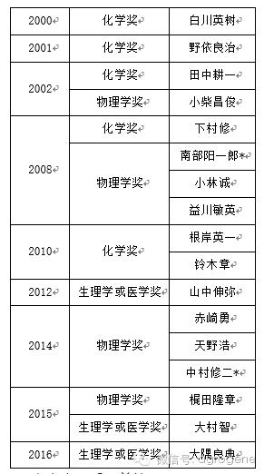 韩春雨事件对学术圈的影响,韩春雨事件最新研究成果进展