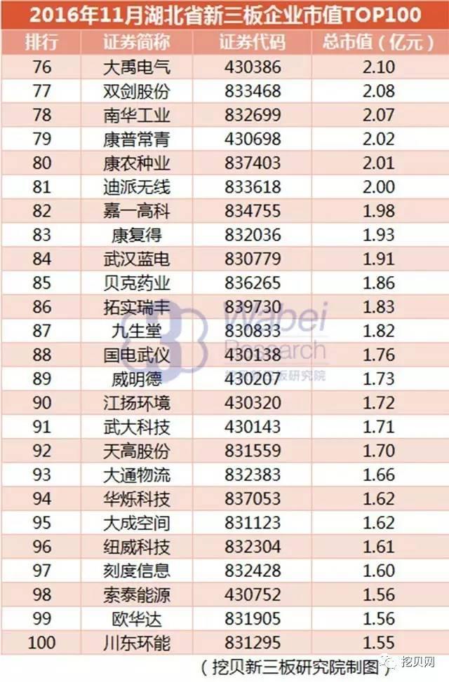 新三板最高市值,新三板市值第二大公司