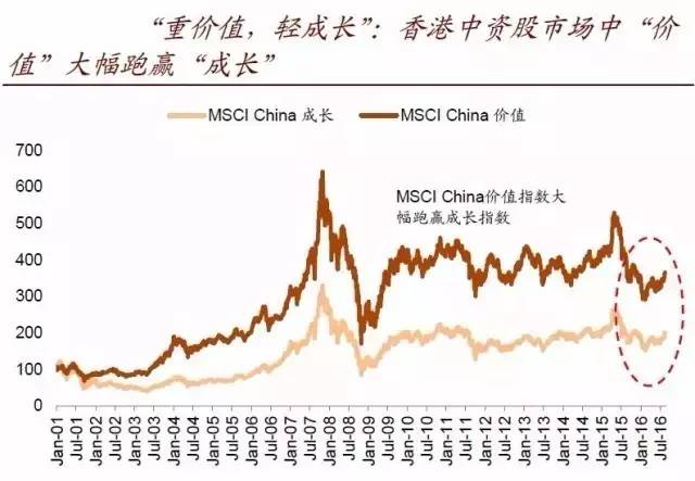 深港通的六大风险十大标的，你想知道的都在这里