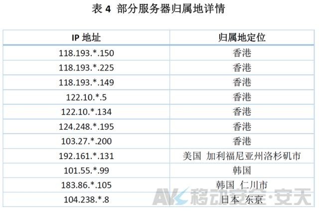 拨打110，接电话的却是*子骗**？安天移动揭秘“劫持报警电话”病毒原理|宅客黑镜头