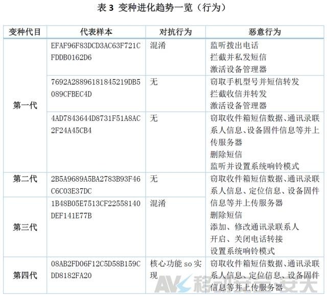 拨打110，接电话的却是*子骗**？安天移动揭秘“劫持报警电话”病毒原理|宅客黑镜头