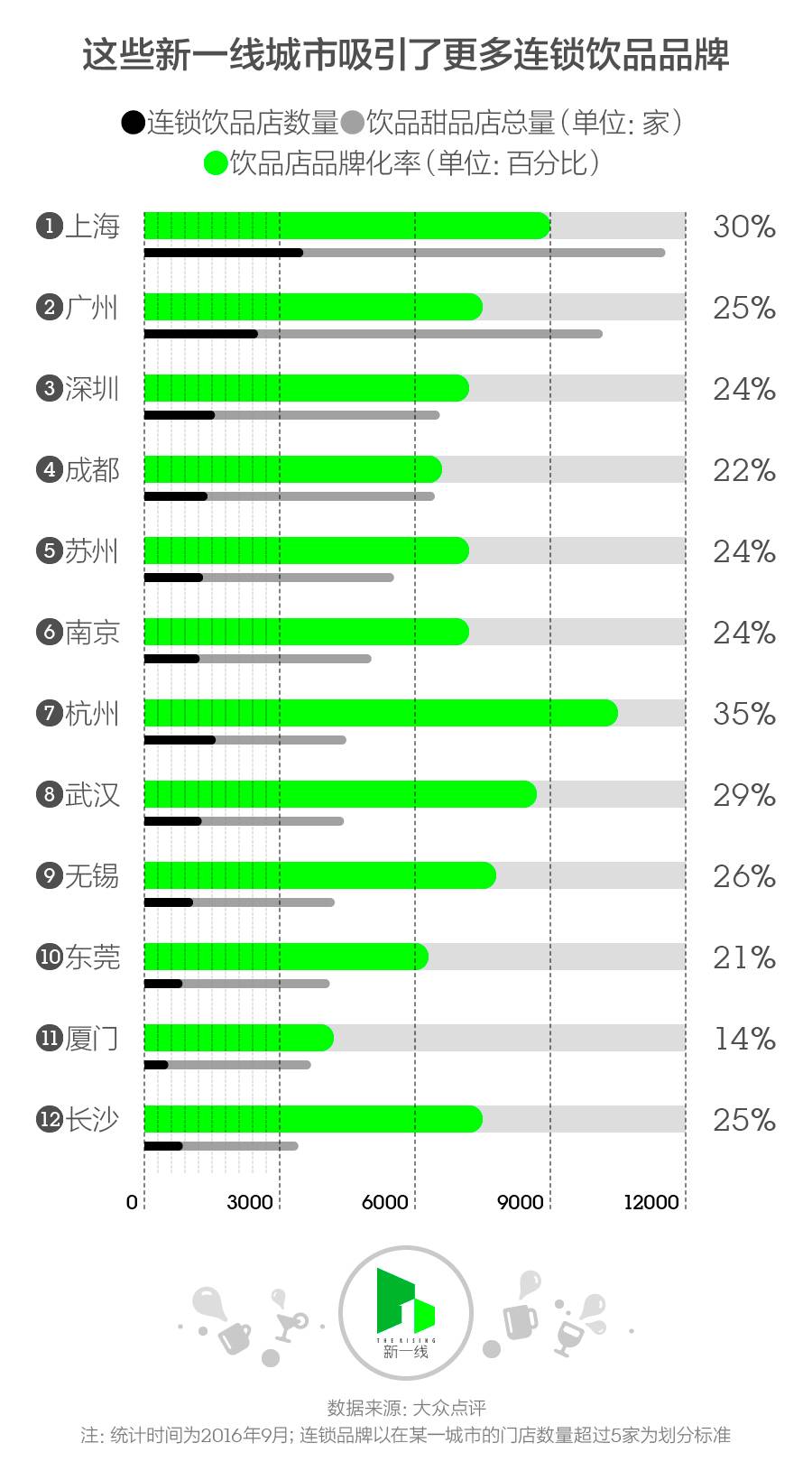 加盟奶茶店的辛酸历程,加盟奶茶店的亲身经历