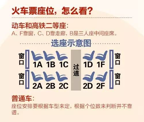 火车票开售留意购票时间,火车票是开售时全放出来吗
